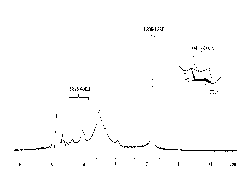 Preparation method of carboxymethyl chitin