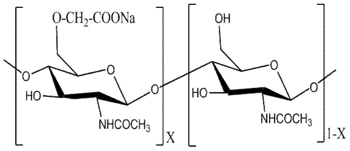 Preparation method of carboxymethyl chitin