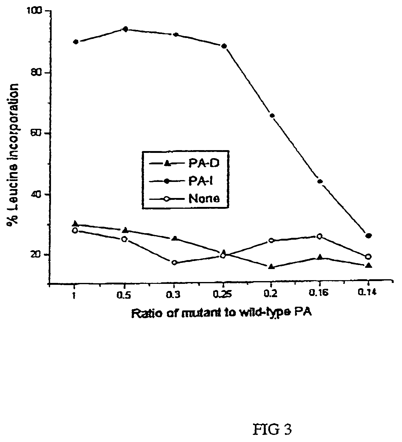 Protein molecule useful for inhibition of anthrax toxin