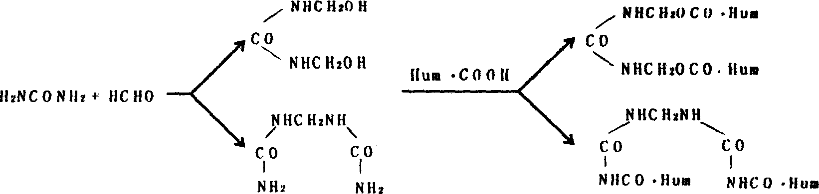 Humic acid long-acting compound fertilizer and its preparing method