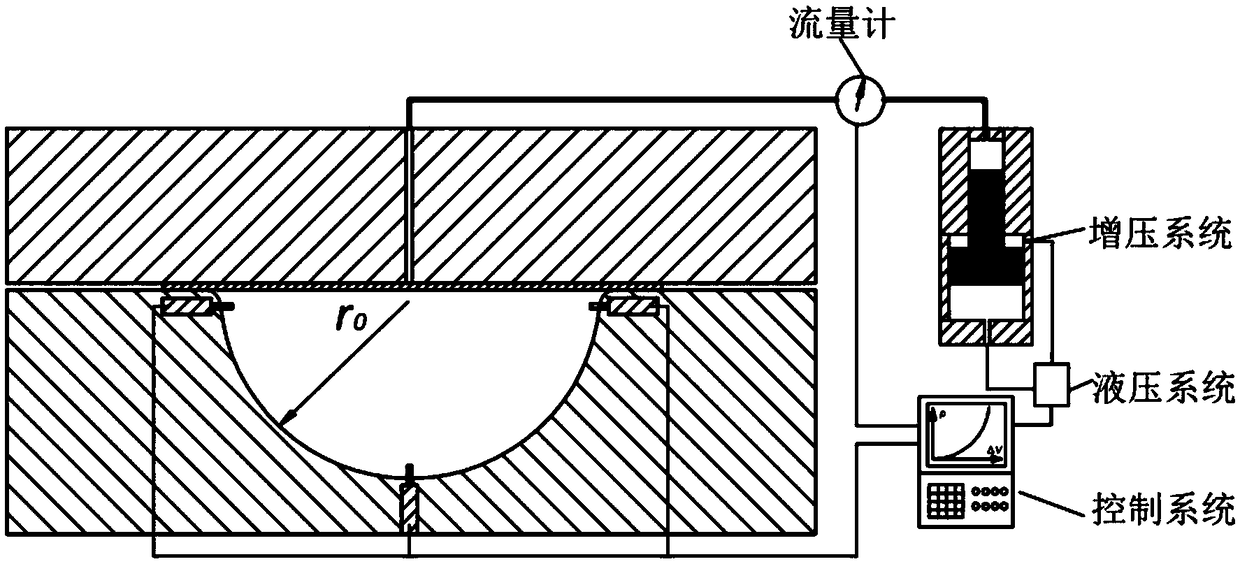 Component hydroforming springback accurate compensation method based on liquid volume control