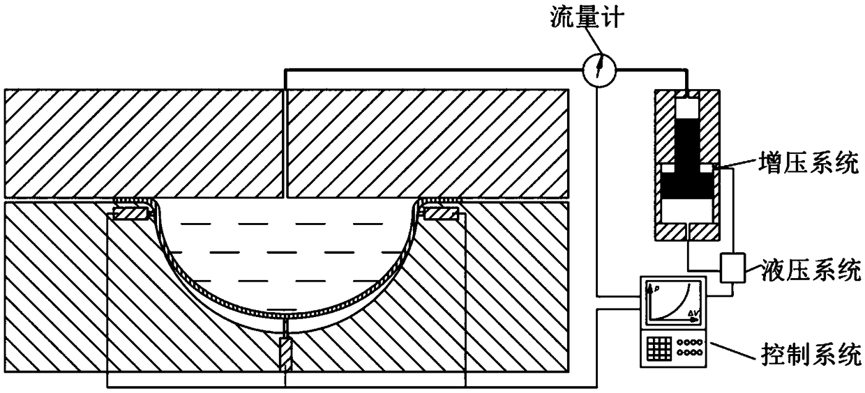 Component hydroforming springback accurate compensation method based on liquid volume control