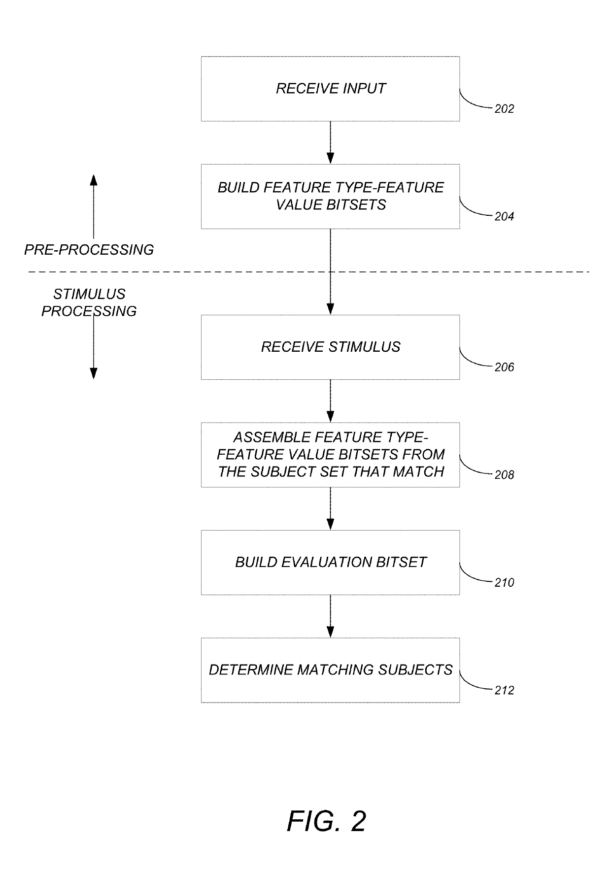 Method and system for determining matching subjects provided in a stimulus