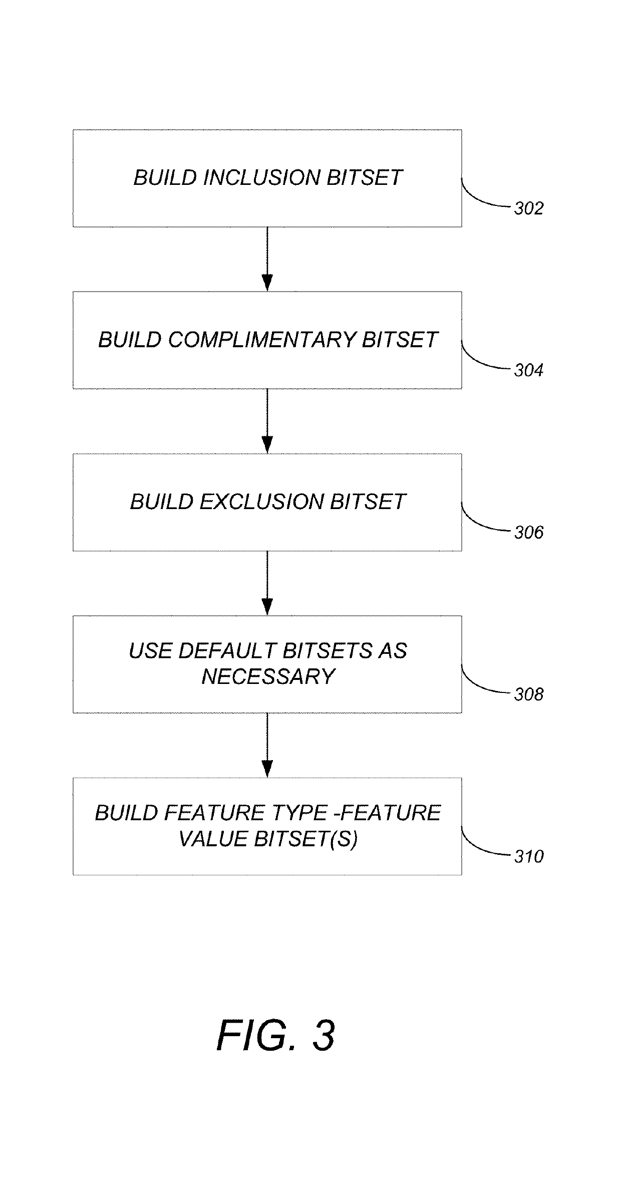 Method and system for determining matching subjects provided in a stimulus