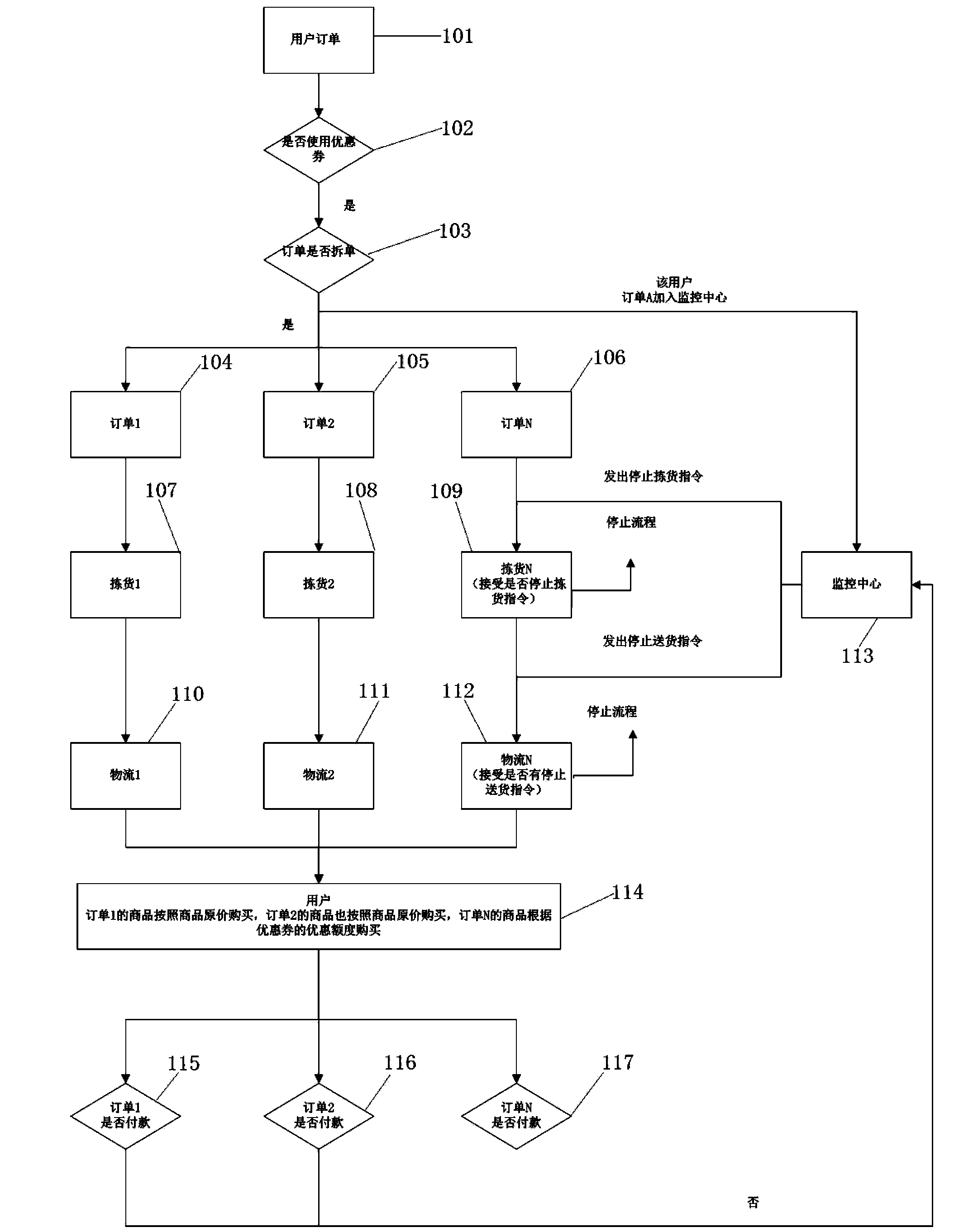 Discount monitoring system and method for multiple commodities