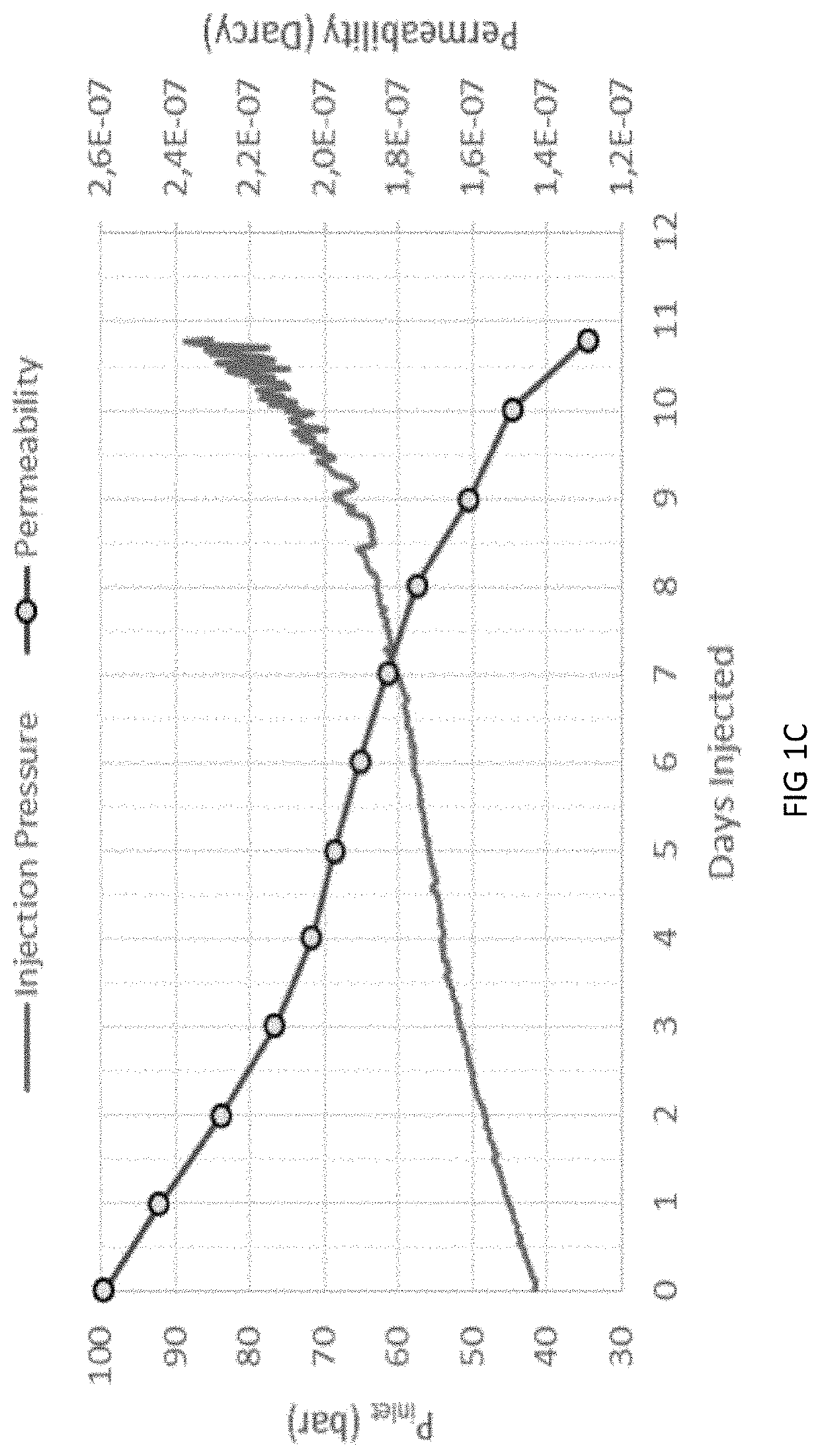 Composition of a cement additive material as an additive to cementitious mineral admixtures, and utilised as latent hydraulic binders to improve the outcome of cementitious products