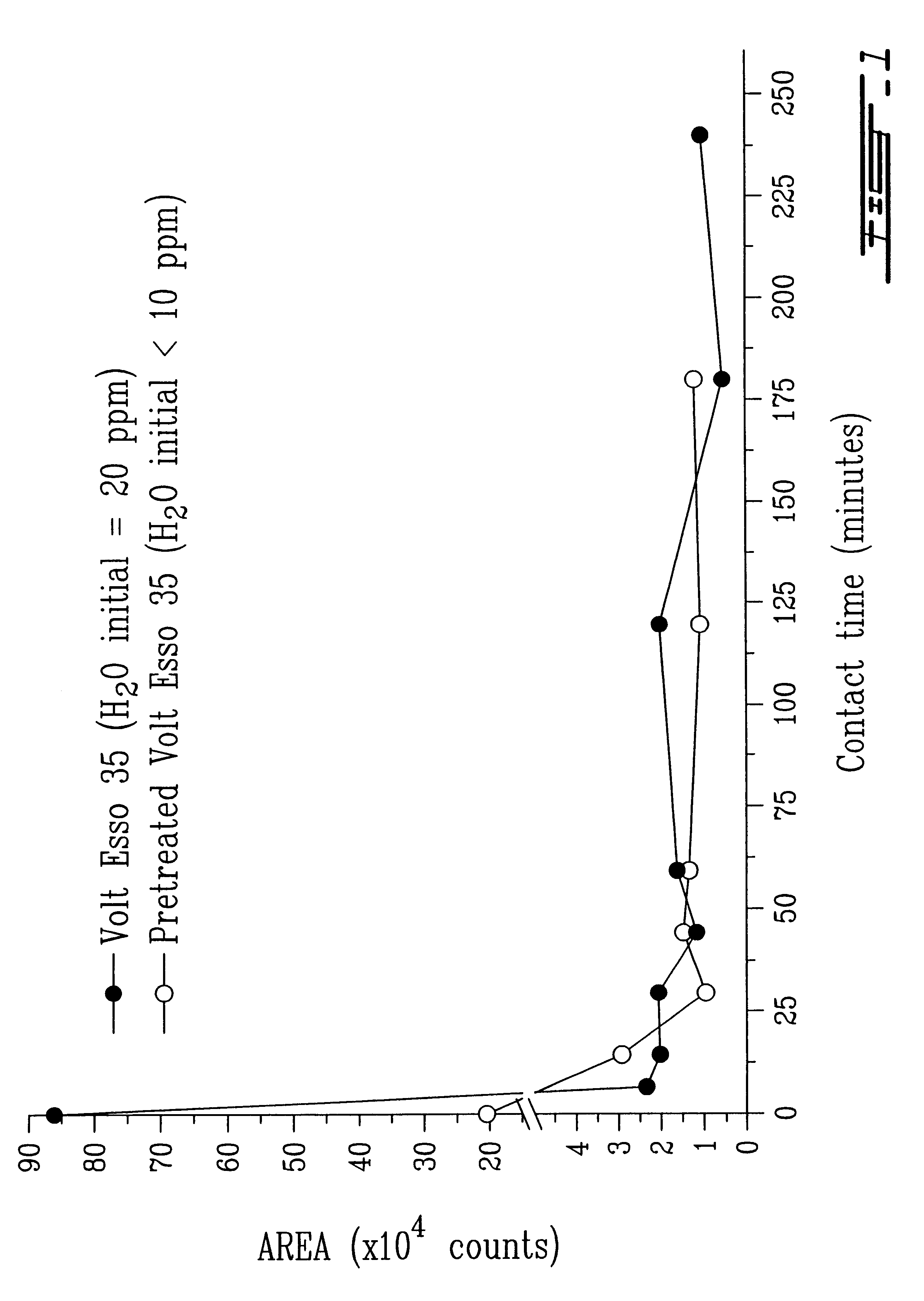 Process for dehydrating a mineral oil or other solvents for the preparation of moisture-in-oil or moisture-in-solvent standards