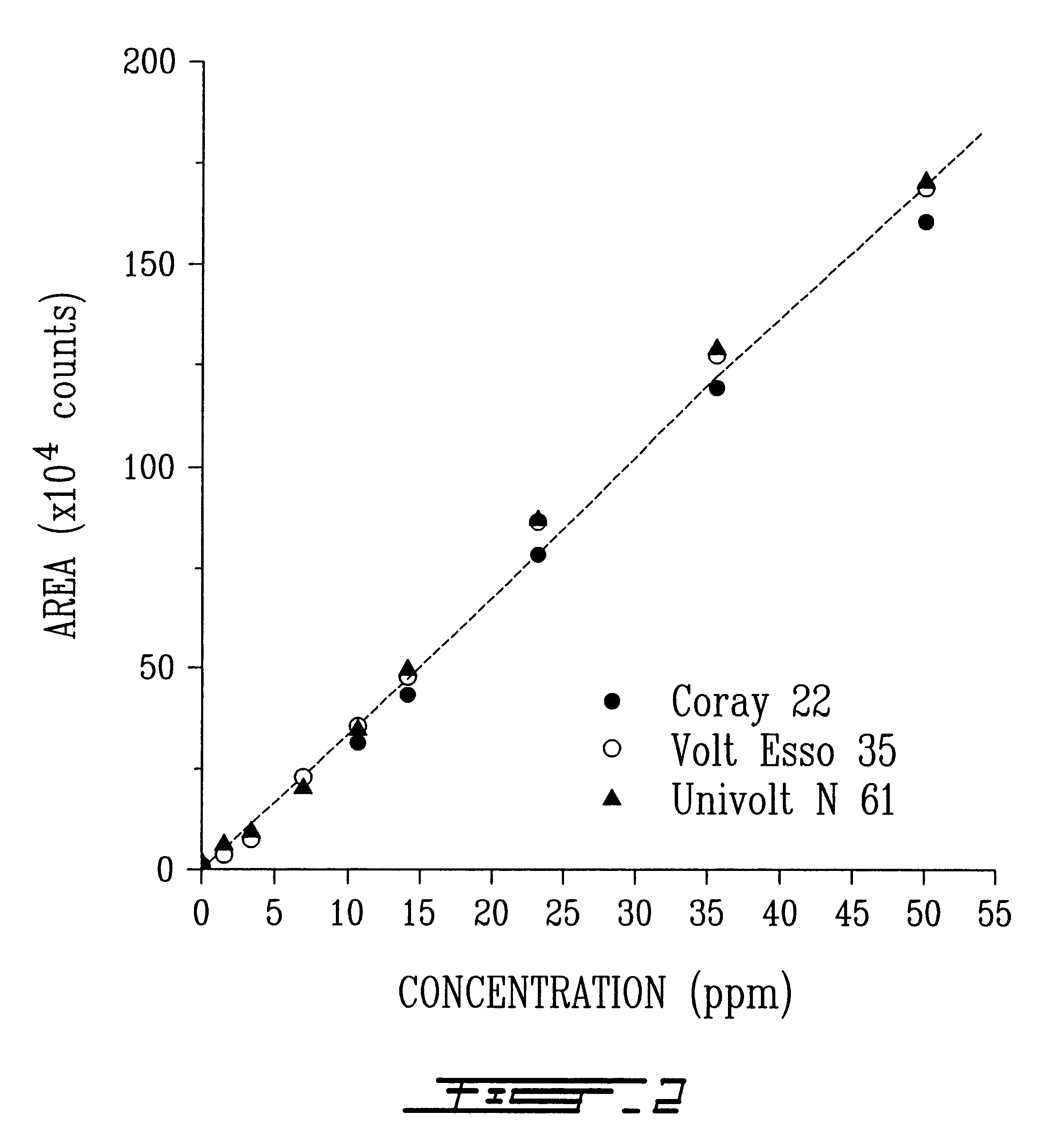 Process for dehydrating a mineral oil or other solvents for the preparation of moisture-in-oil or moisture-in-solvent standards