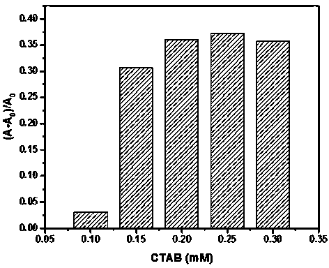 Phenylboronic acid modified near-infrared squaraine dyes as well as preparation method and application thereof