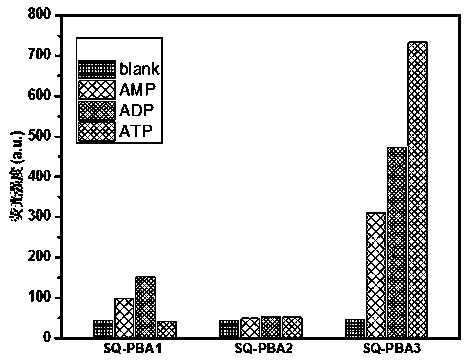 Phenylboronic acid modified near-infrared squaraine dyes as well as preparation method and application thereof