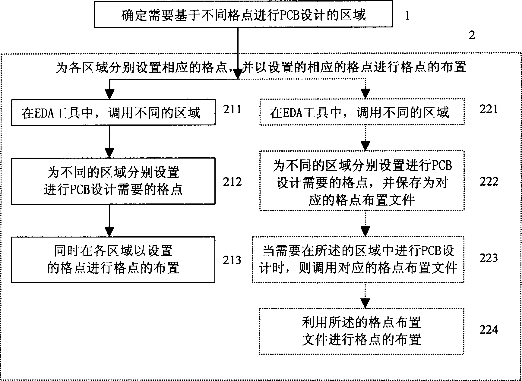 Method for realizing regional grid points in PCB design