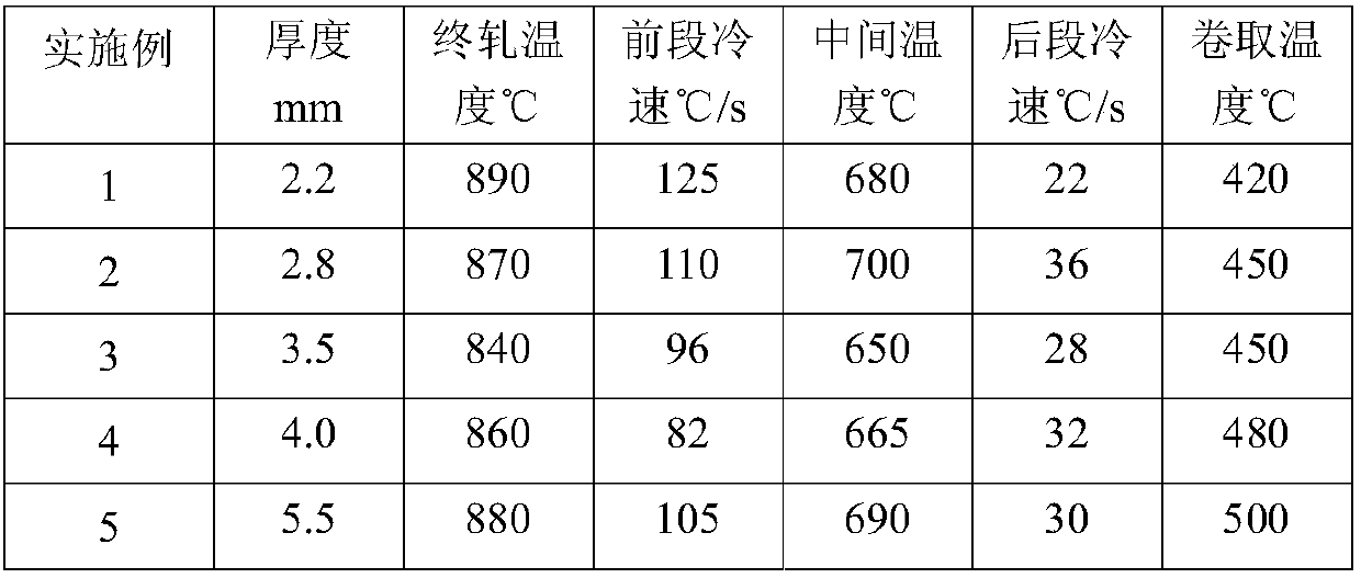 Holt-rolled bainite dual-phase steel with high reduction rate and high hole expansion rate and preparation method thereof