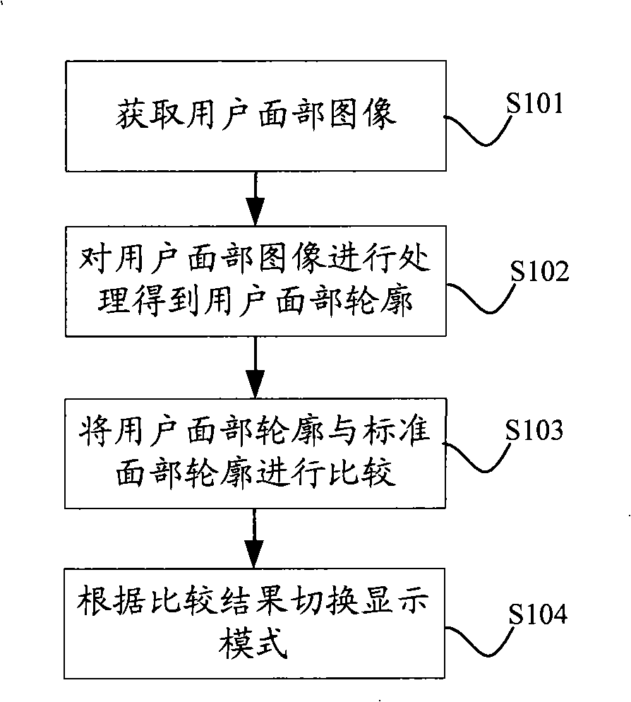 Method and apparatus for automatically switching portable terminal display mode