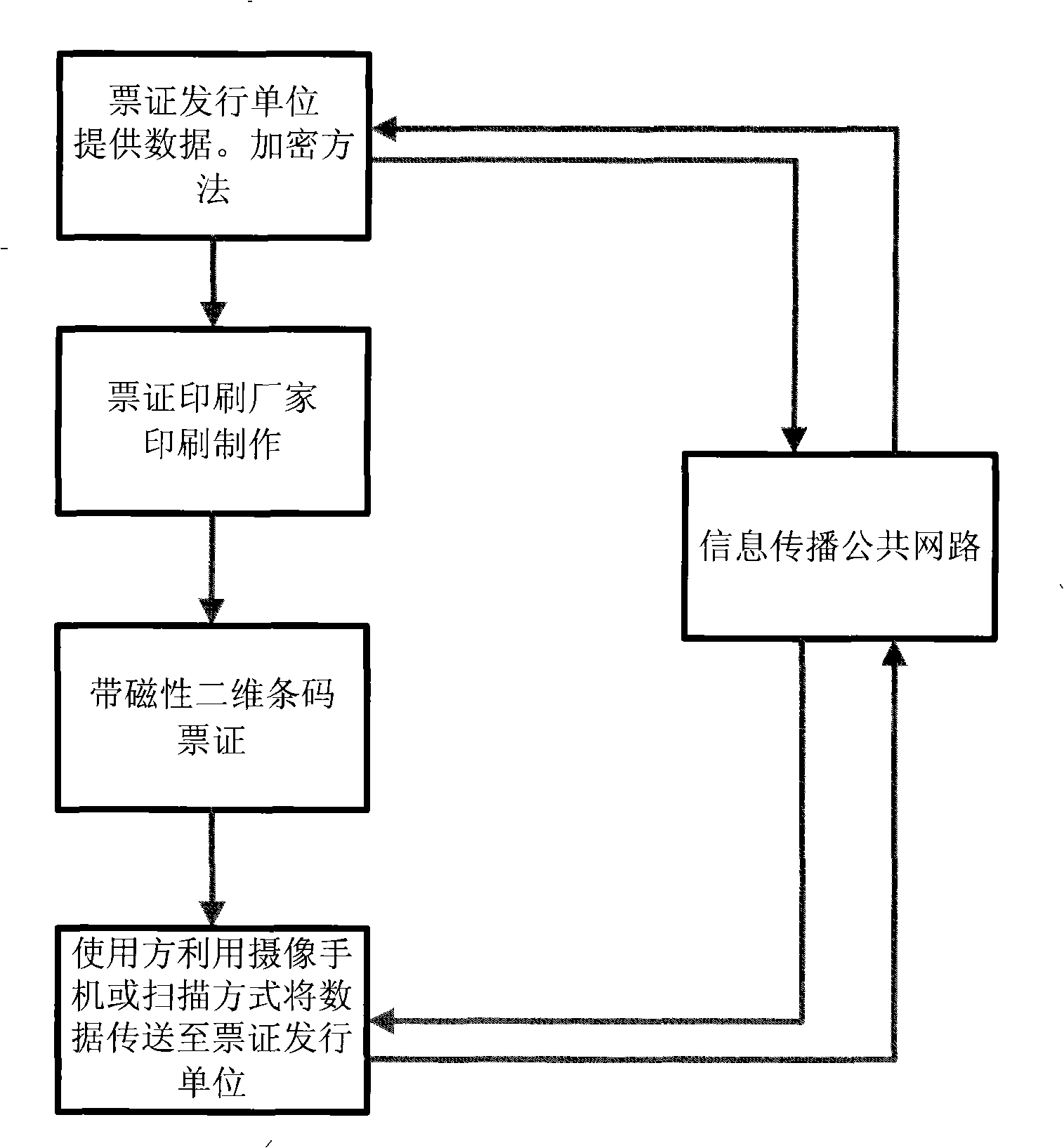 Method for preventing false bills