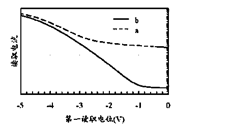 Memory, working method thereof, and forming method thereof