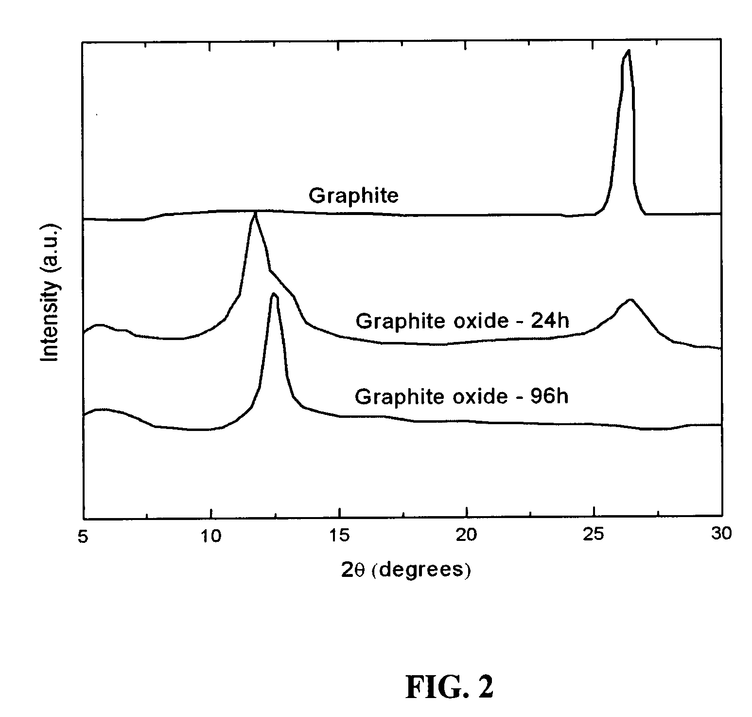 Carbon anode compositions for lithium ion batteries