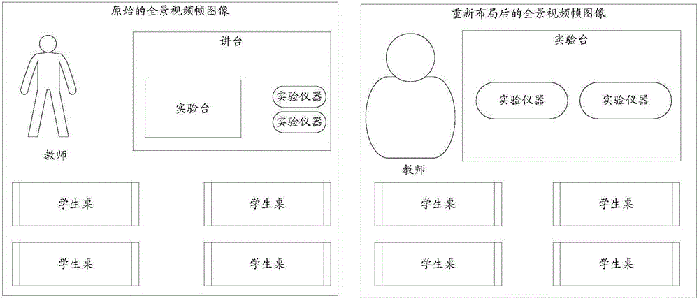 Panorama video frame image processing method and device