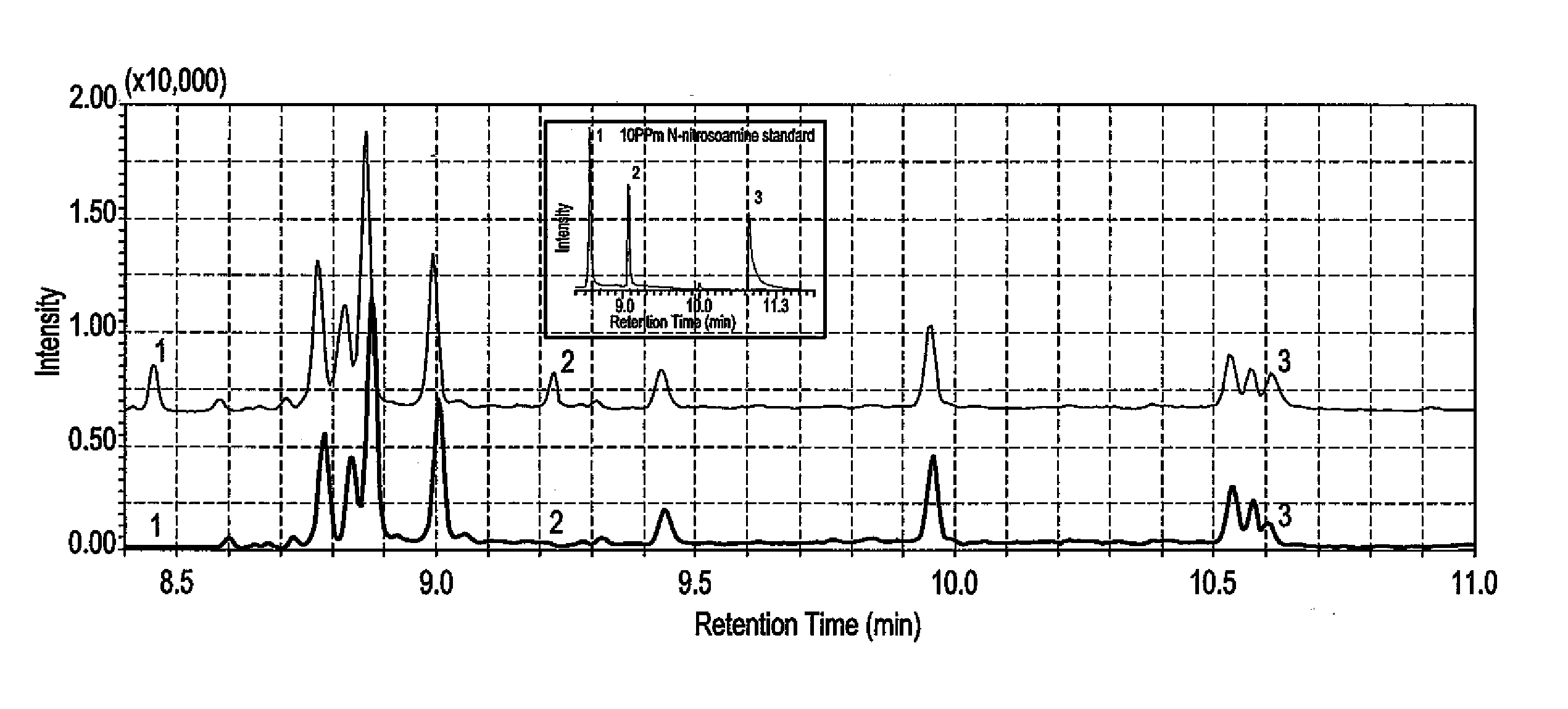 Dispersive liquid-liquid microextraction method of detecting n-nitrosoamines