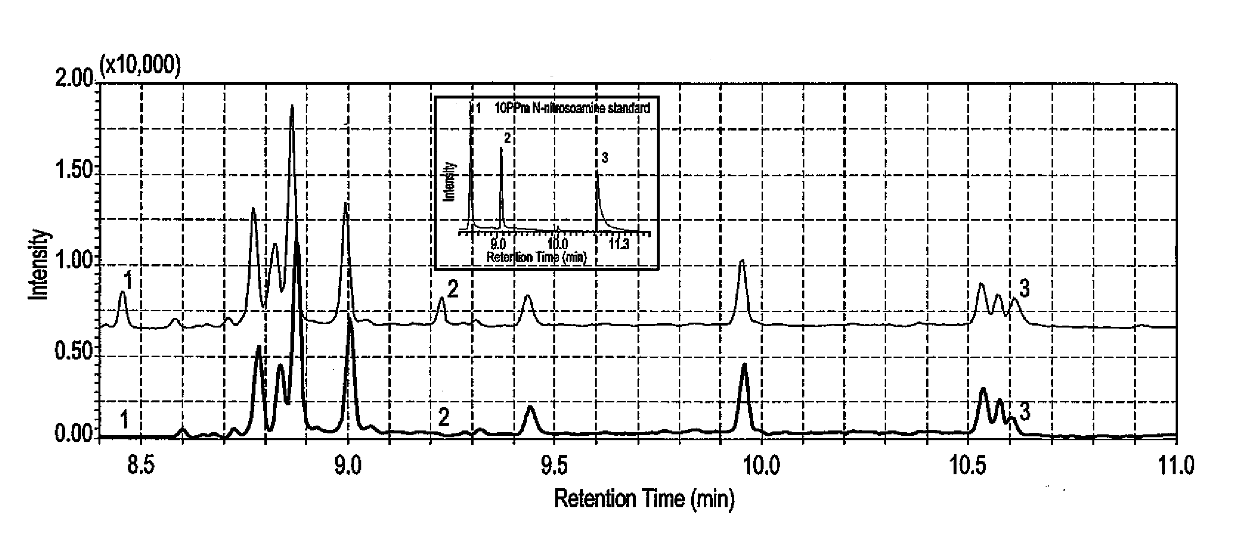 Dispersive liquid-liquid microextraction method of detecting n-nitrosoamines