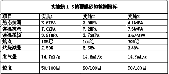 Special precoated sand for cast of high alloy material