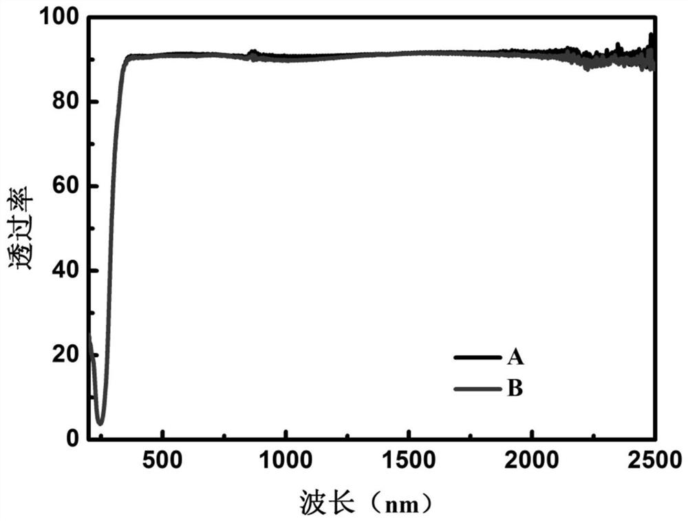 A kind of transparent antifogging agent and preparation method thereof