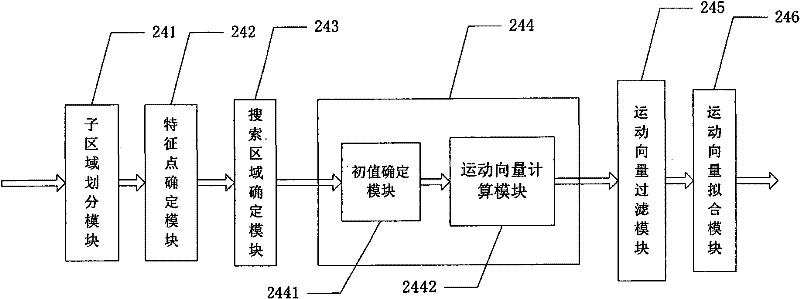 Image registration method, wide-field imaging method, ultrasonic imaging method and system thereof