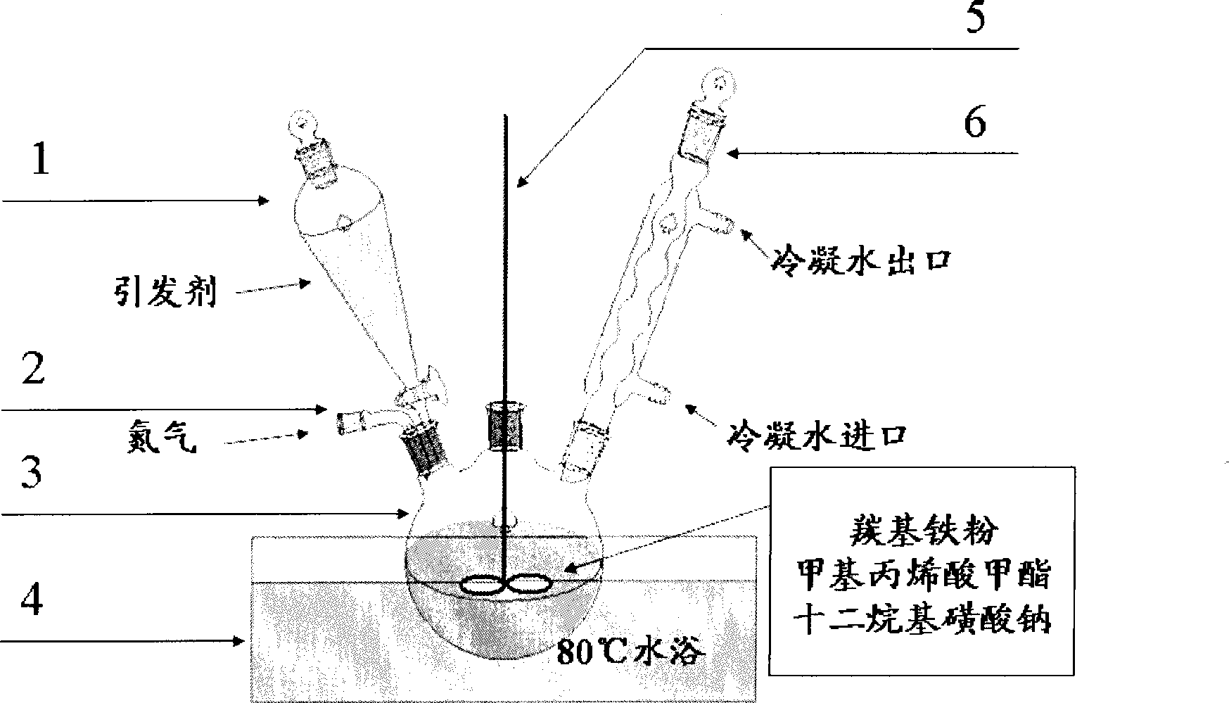 Method for preparing carbonyl iron/ PMMA composite magnetic particle basic excitation rheological fluid