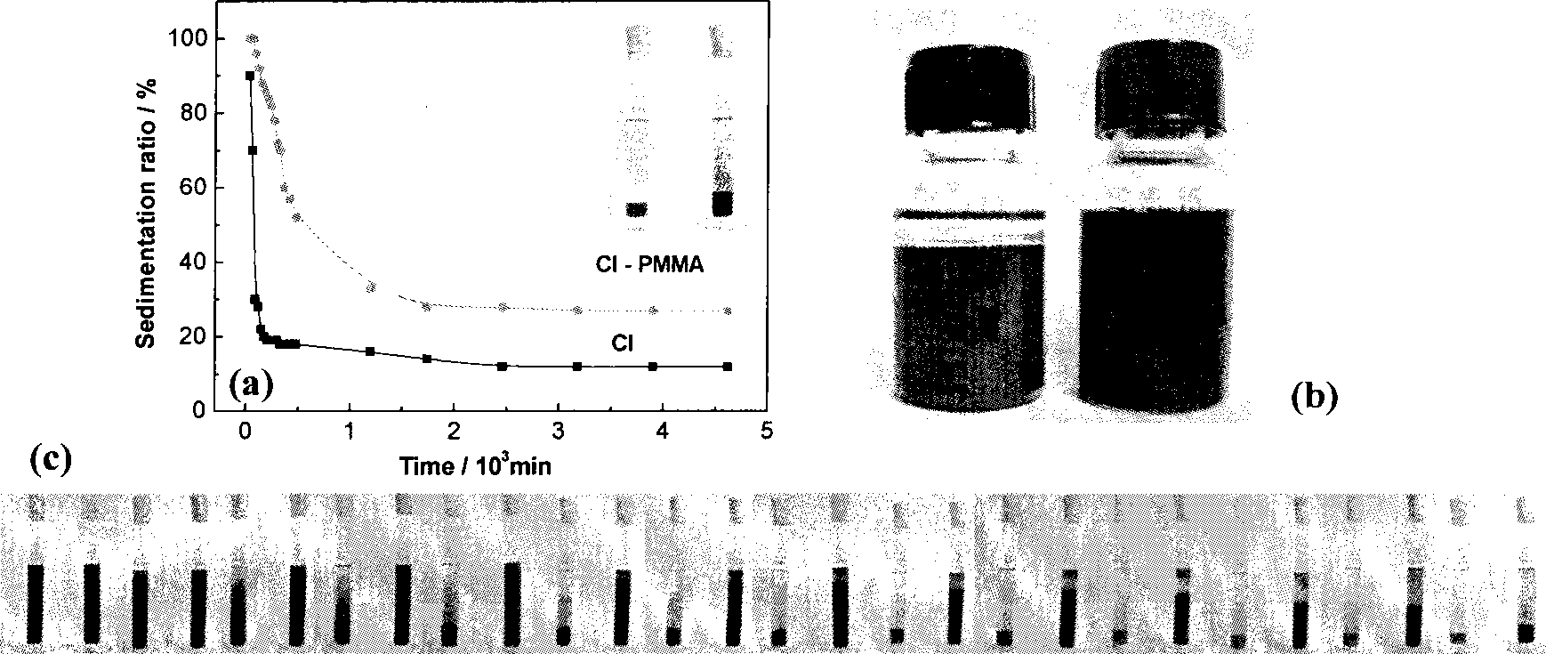 Method for preparing carbonyl iron/ PMMA composite magnetic particle basic excitation rheological fluid