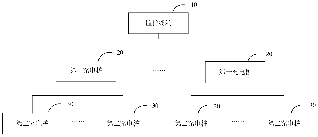 Charging pile trunked communication system and method and charging pile