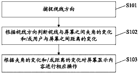 Method and device for human-computer interaction