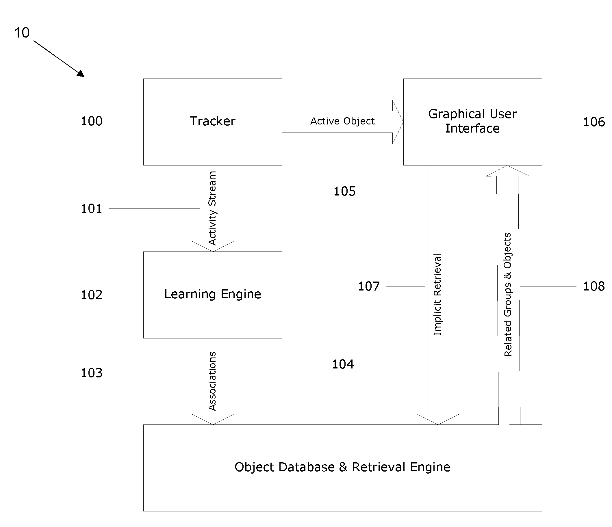 System and method for learning associations between logical objects and determining relevance based upon user activity