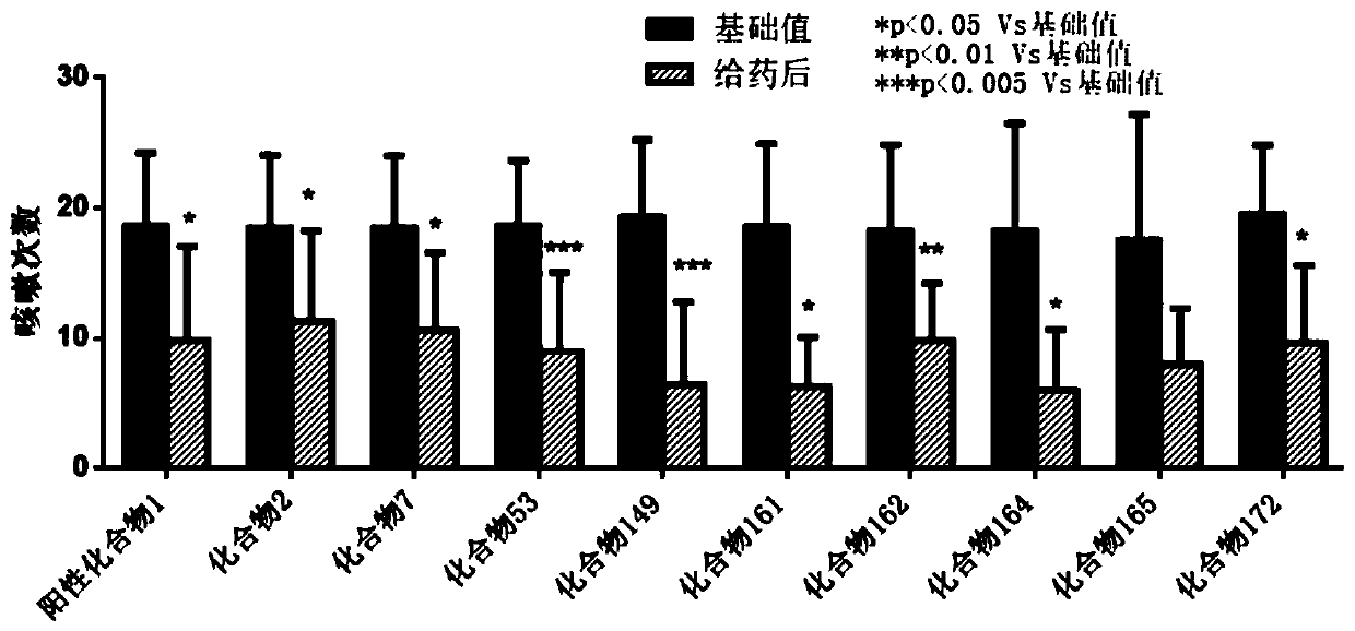 Heterocyclic compound, intermediate, preparation method and application thereof