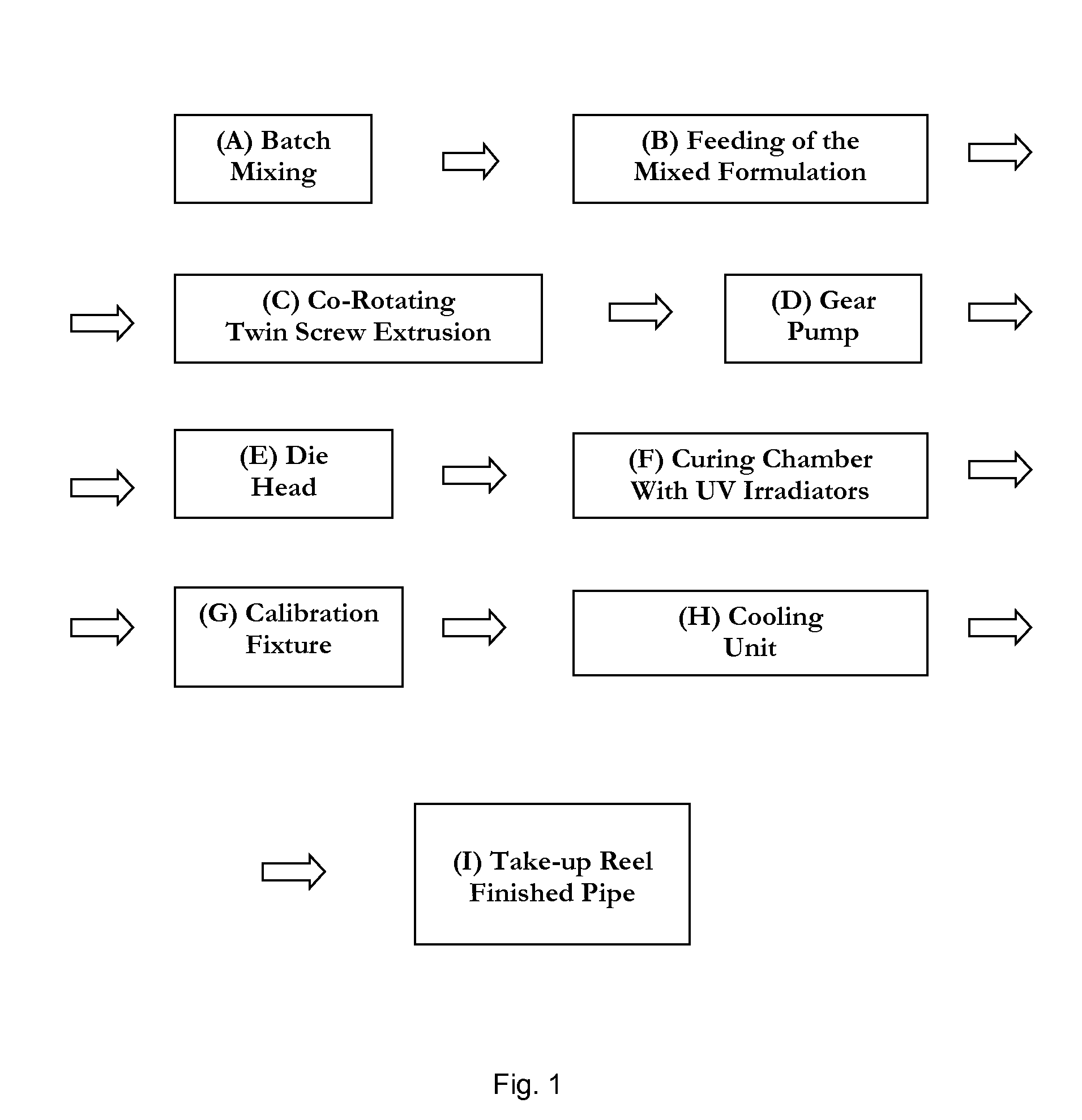 Polyolefin Pipe