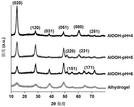 Preparation method of surface-energy-controllable aluminum hydroxide nano adjuvant