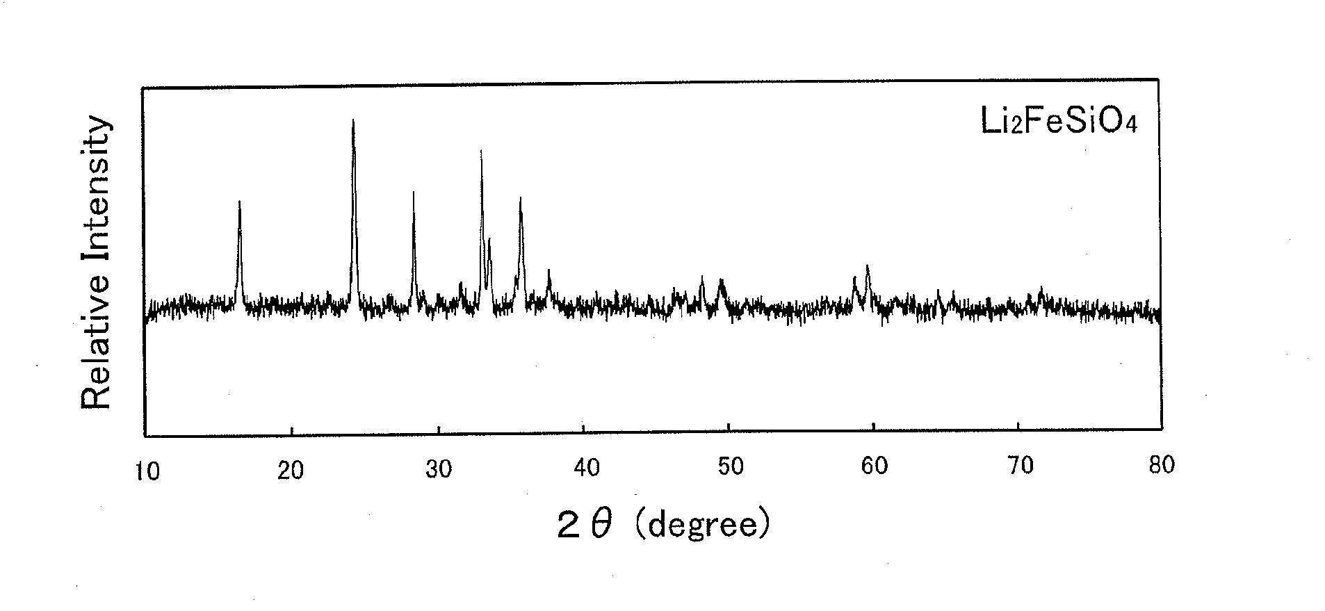 Production process for lithium-silicate-based compound