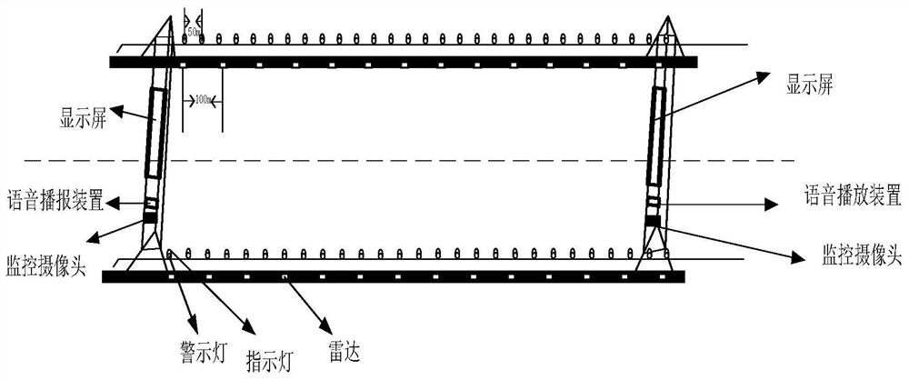 Expressway agglomerate fog guide layout method