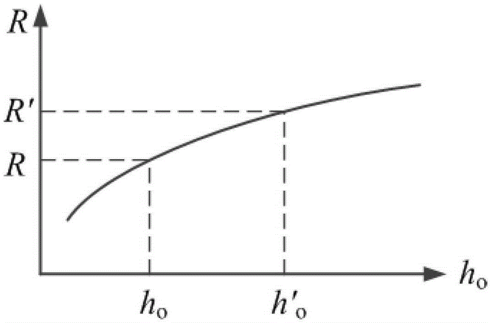 A Thermodynamic Calculation Method for Continuous Helical Baffle Shell-and-Tube Heat Exchanger