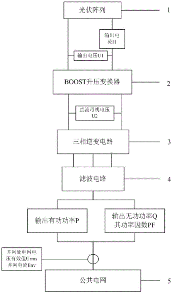 Distributed photovoltaic grid-connected power generation control method for suppressing low-voltage feeder overvoltage