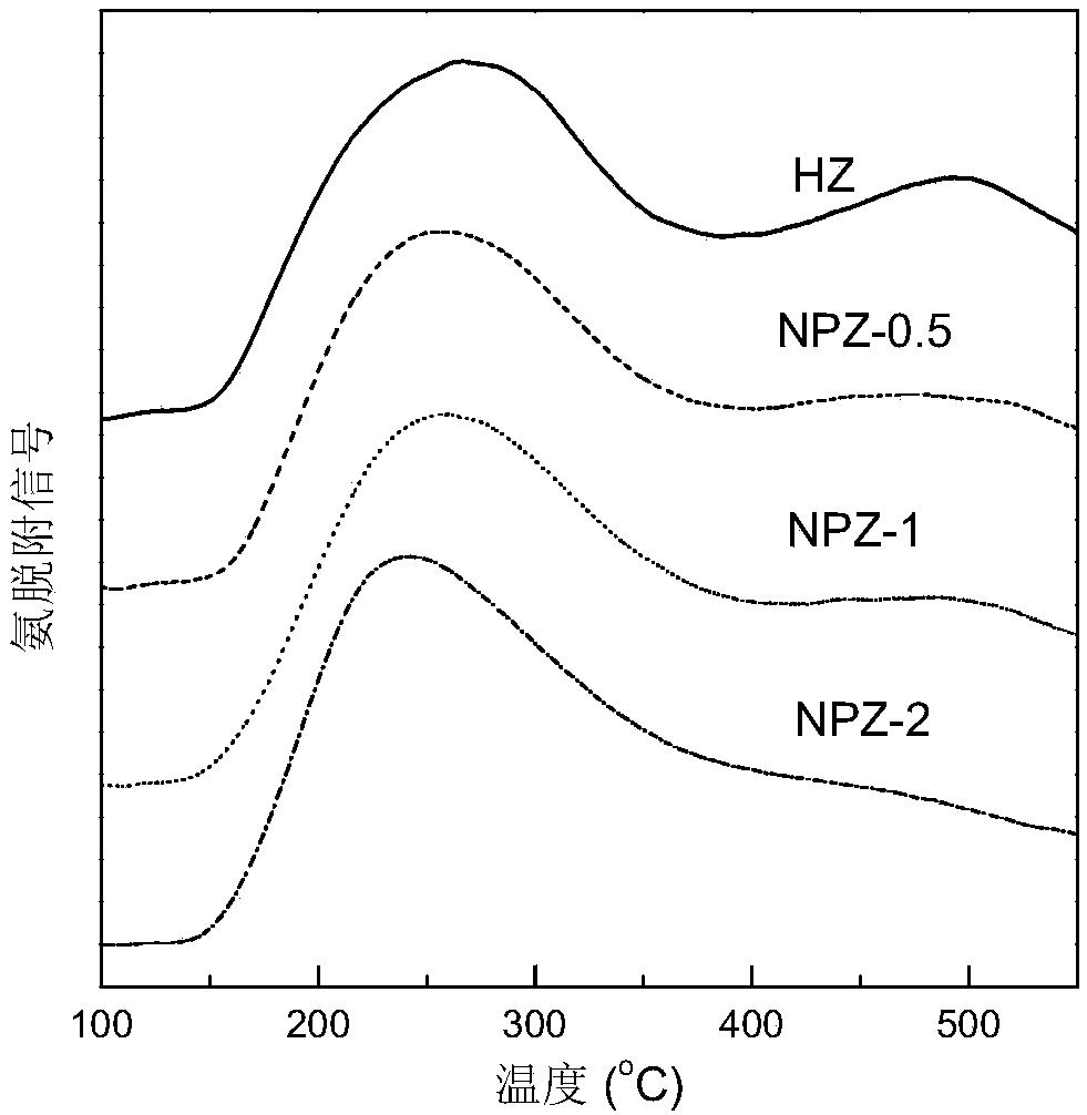 Nanometer HZSM-5 molecular sieve catalyst modified by phosphorus and preparation method of such nanometer HZSM-5 molecular sieve catalyst modified by phosphorus