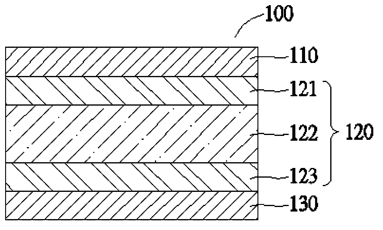 High-frequency substrate structure and manufacturing method thereof