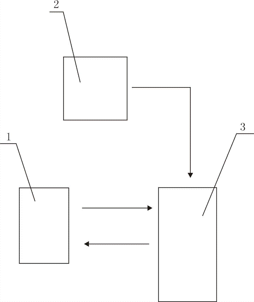 Simulation system of wearable device