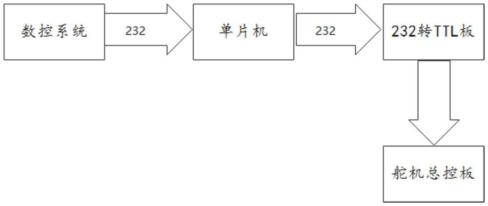 Automatic focusing flushing method and system for numerical control machine tool