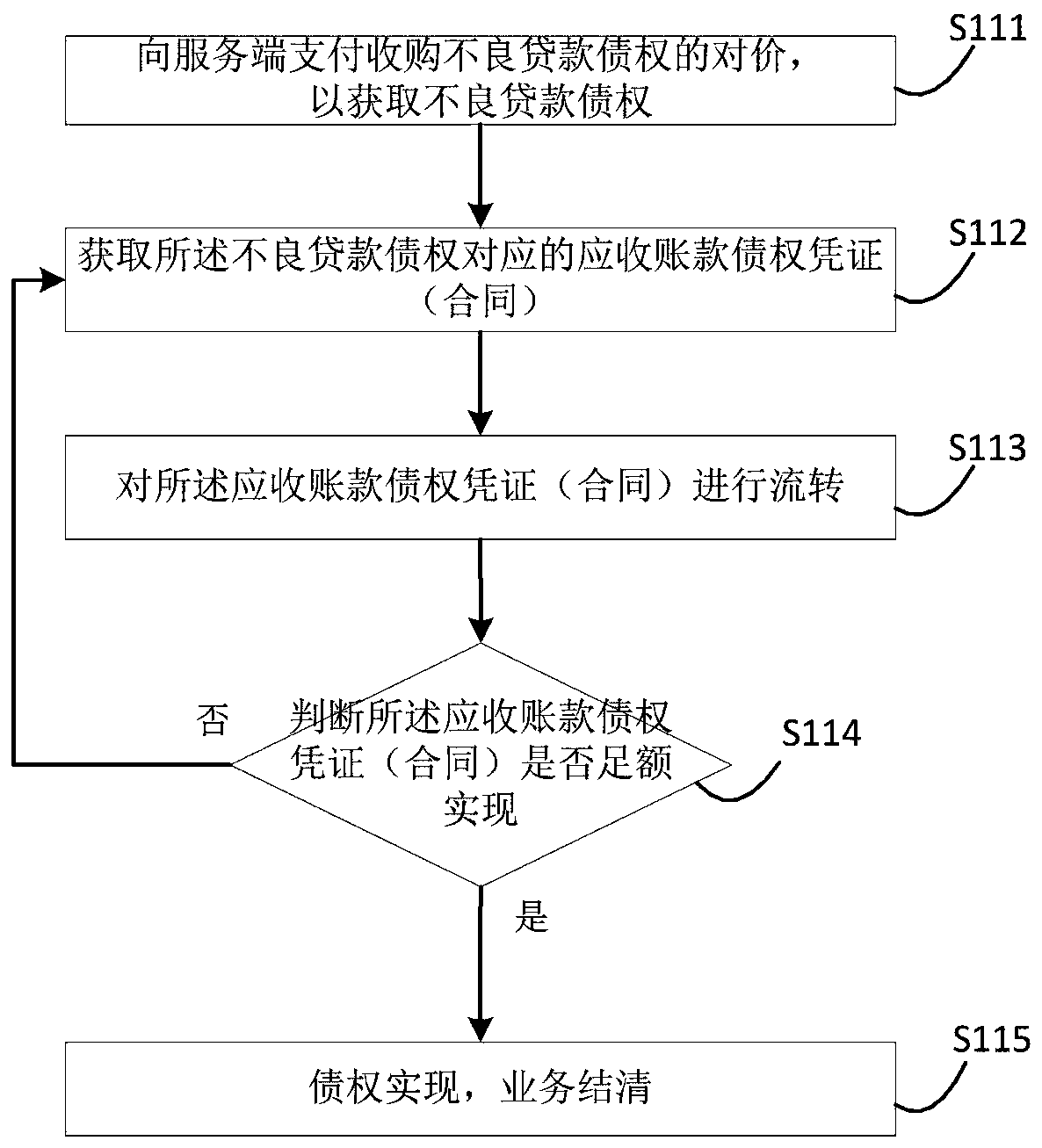 Bad loan resolution system and method