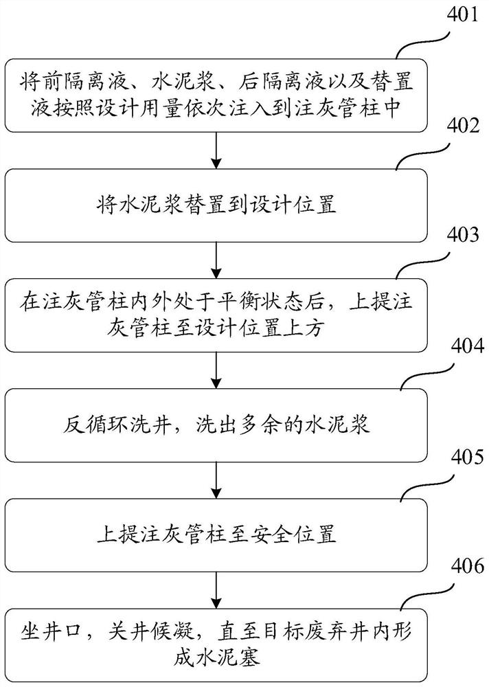 Waste well plugging method