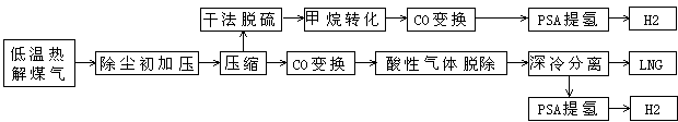 Austenite heat-resisting cast steel exhaust manifold and casting process thereof