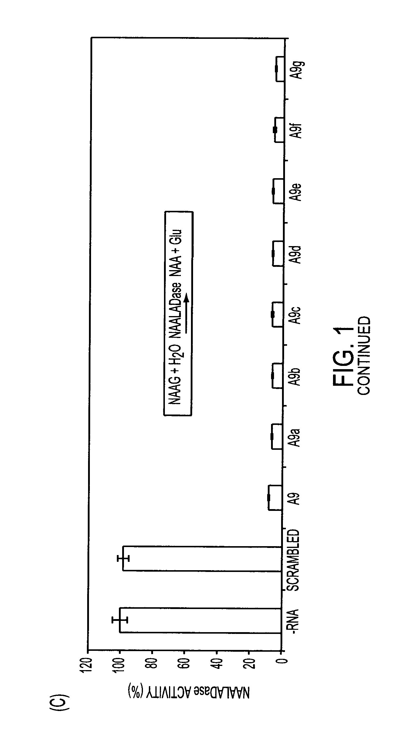 Nucleic acid aptamers