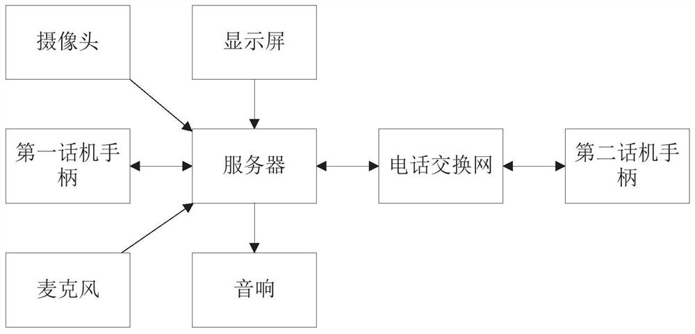 Power grid dispatching identity authentication method and system based on multi-mode recognition