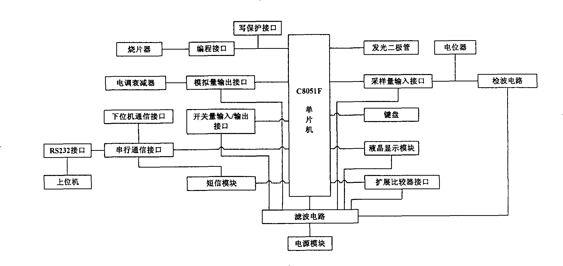 Broadcasting television receiver-transmitter monitoring method based on single chip computer and monitoring system thereof