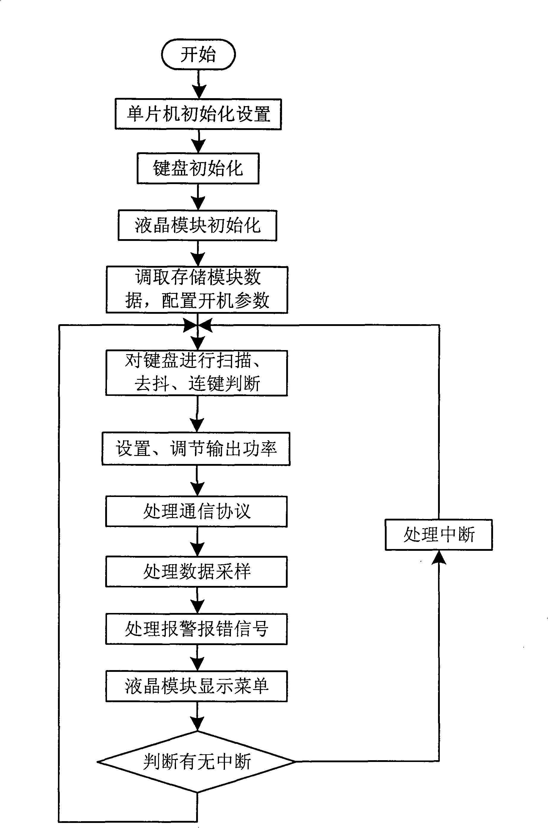 Broadcasting television receiver-transmitter monitoring method based on single chip computer and monitoring system thereof