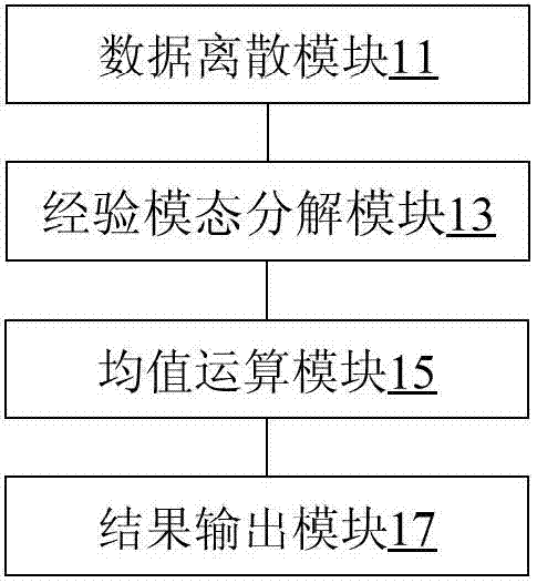 Power grid harmonic detection method and power grid harmonic detection device